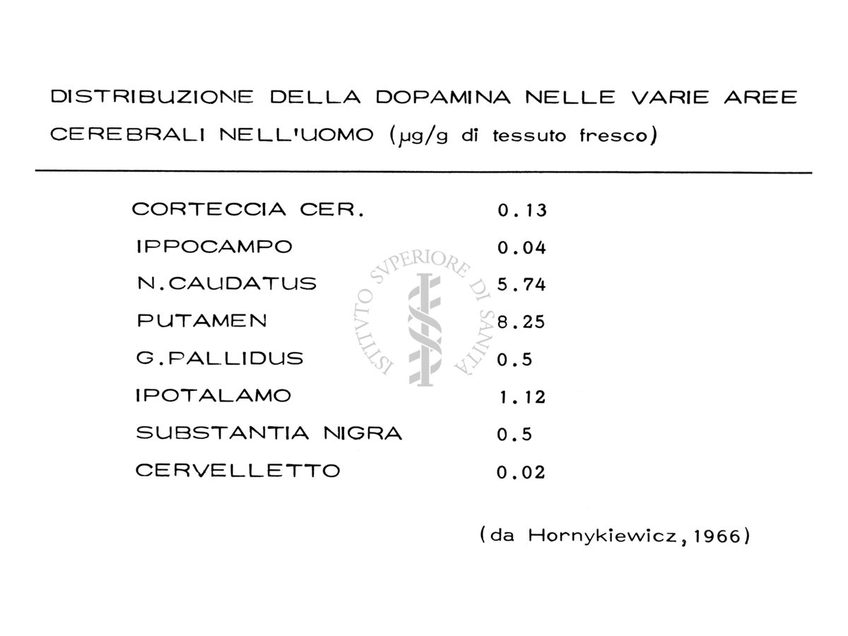 Tabella