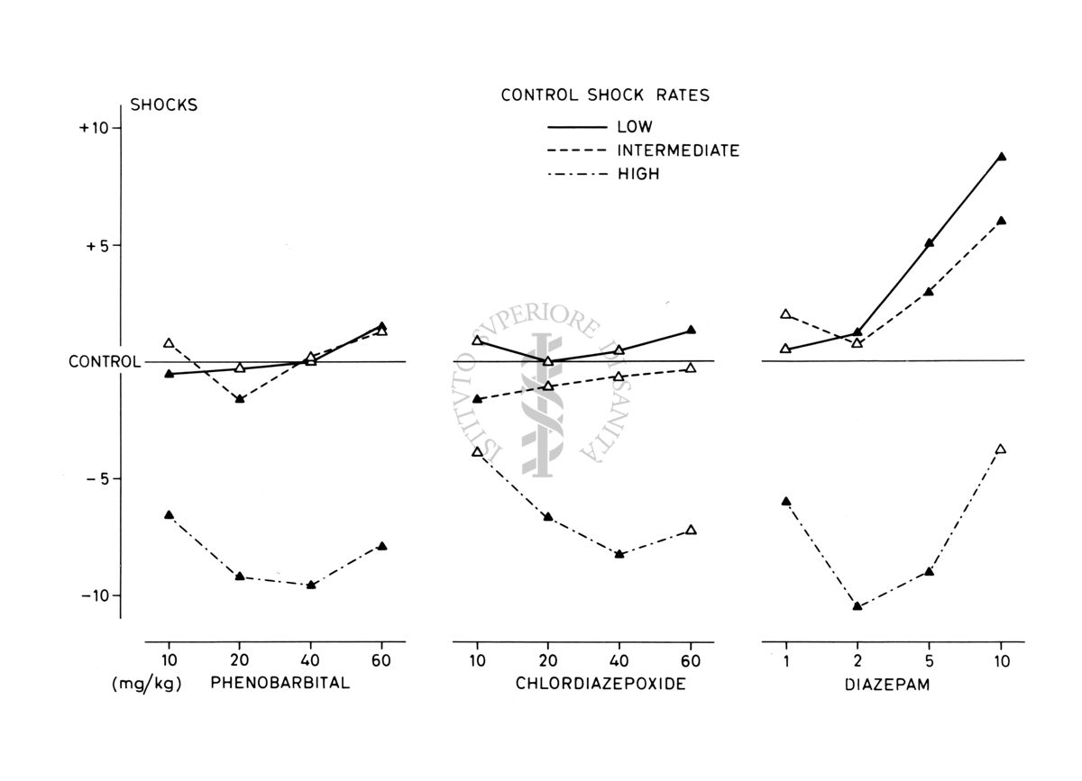 Grafico