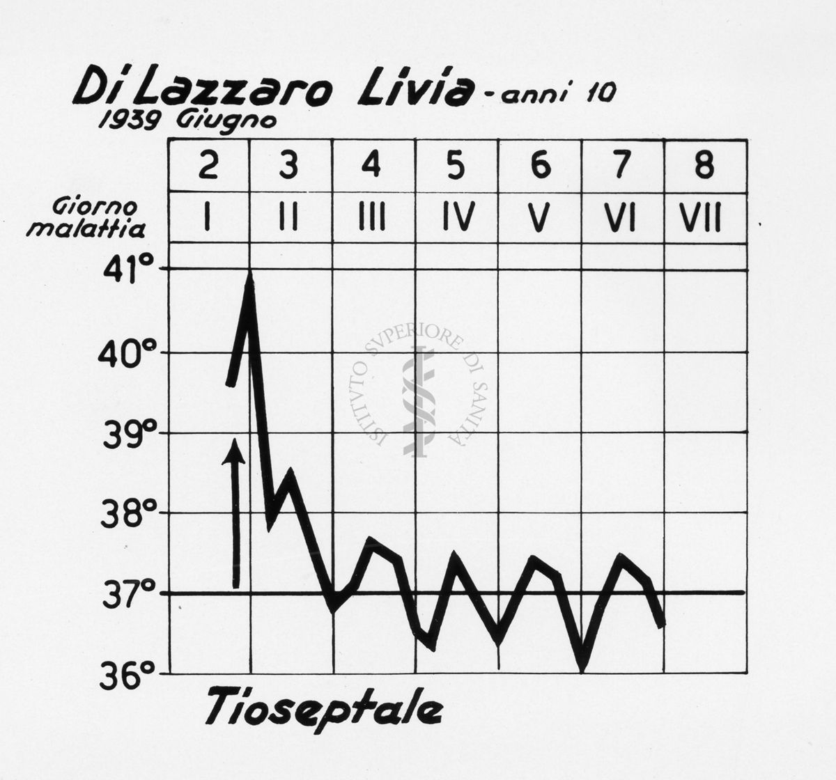 Diagramma riguardante l'andamento febbrile di un malato di polmonite curato con Tioseptale