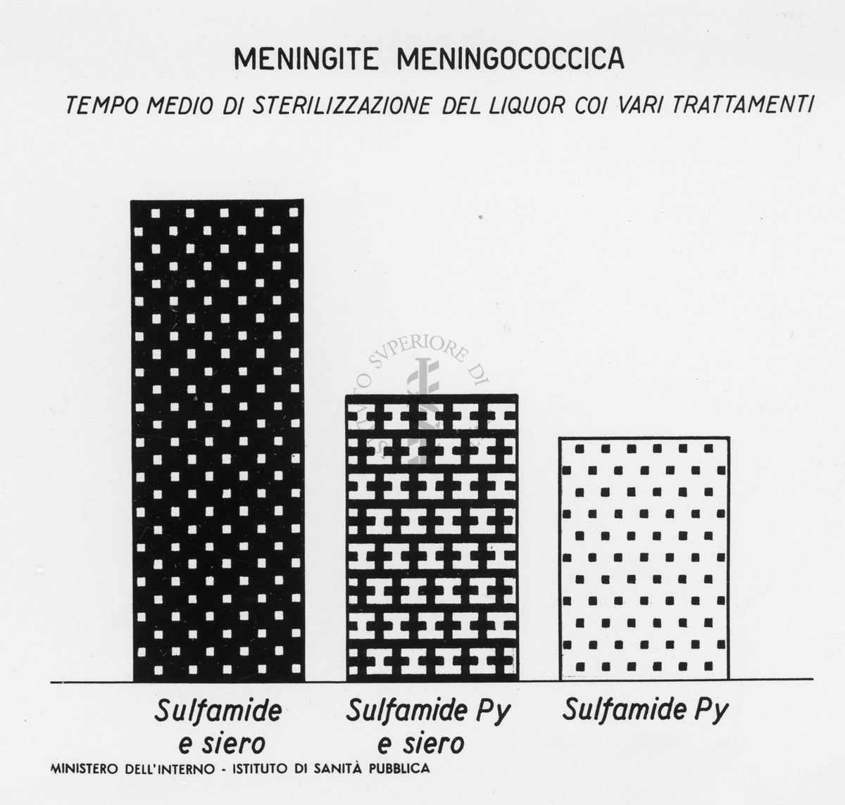 Grafico riguardante la meningite meningococcica