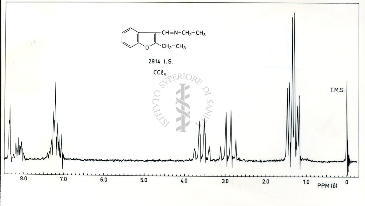 Spettro 1H-NMR del 2-etil-3-(etilimminometil)benzofurano