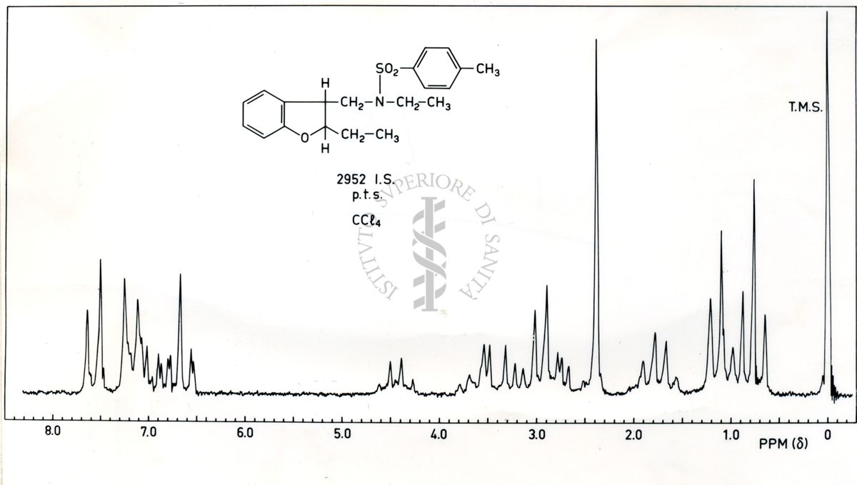 Spettro 1H-NMR della N-etil-N-[(2-etil-2,3-diidrobenzofuran-3-il)metil]tosilammide