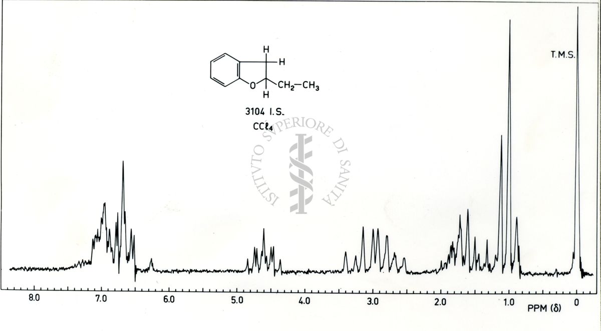 1H-NMR del 2-etil-2,3-diidrobenzofurano