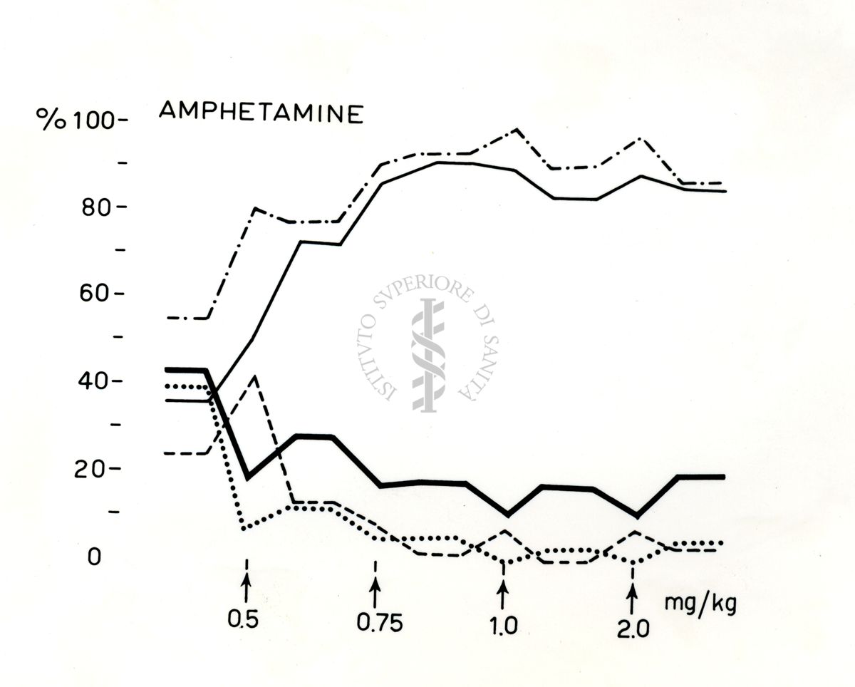 Grafico riguardante Amfetamina