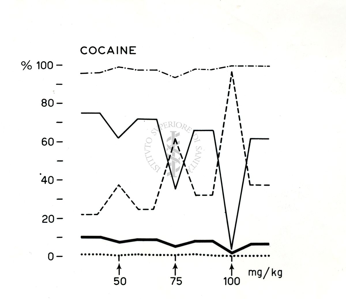 Grafico riguardante Cocaina