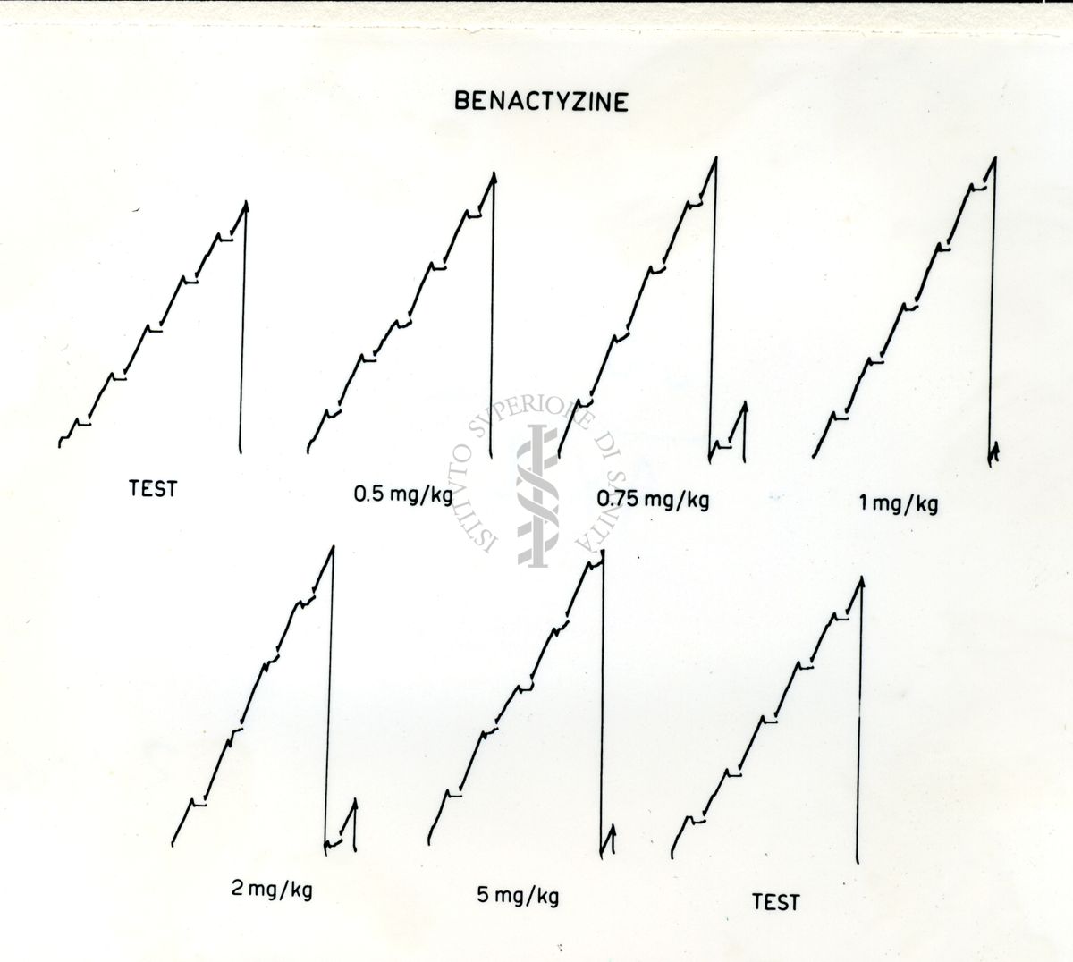 Grafici su cui vi è scritto: Benactyzine