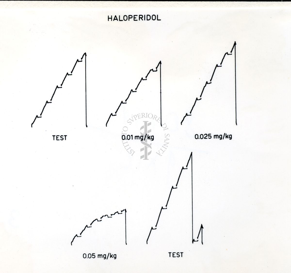 Grafici su cui vi è scritto: Haloperidol