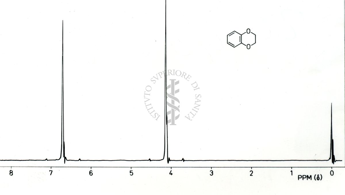 Spettro 1H-NMR del 1,4-benzodiossano