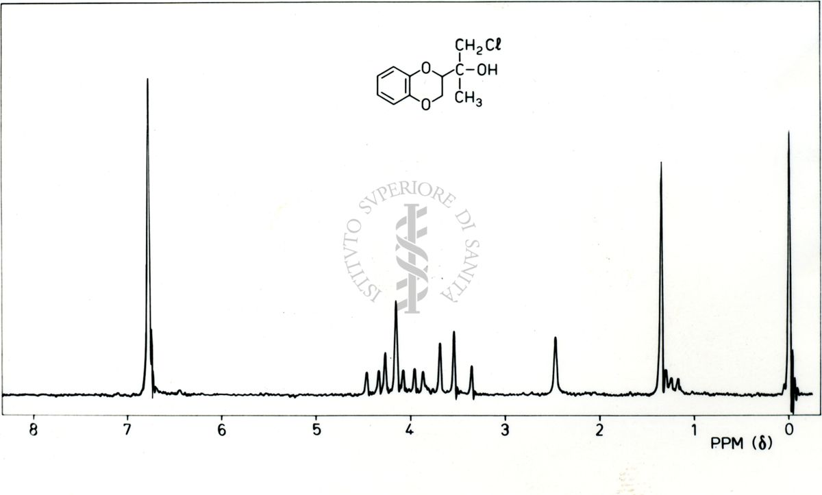 Spettro 1H-NMR del 2-(1,4-benzodiossan-2-il)-1-cloro-2-propanolo