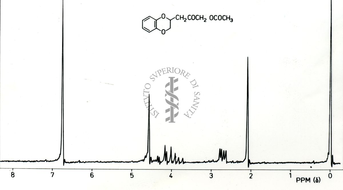 Spettro 1H-NMR del 2-(3-acetossi-2-ossopropil)-1,4-benzodiossano