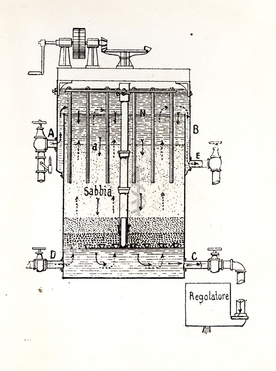 Filtro Jewell (per acqua)