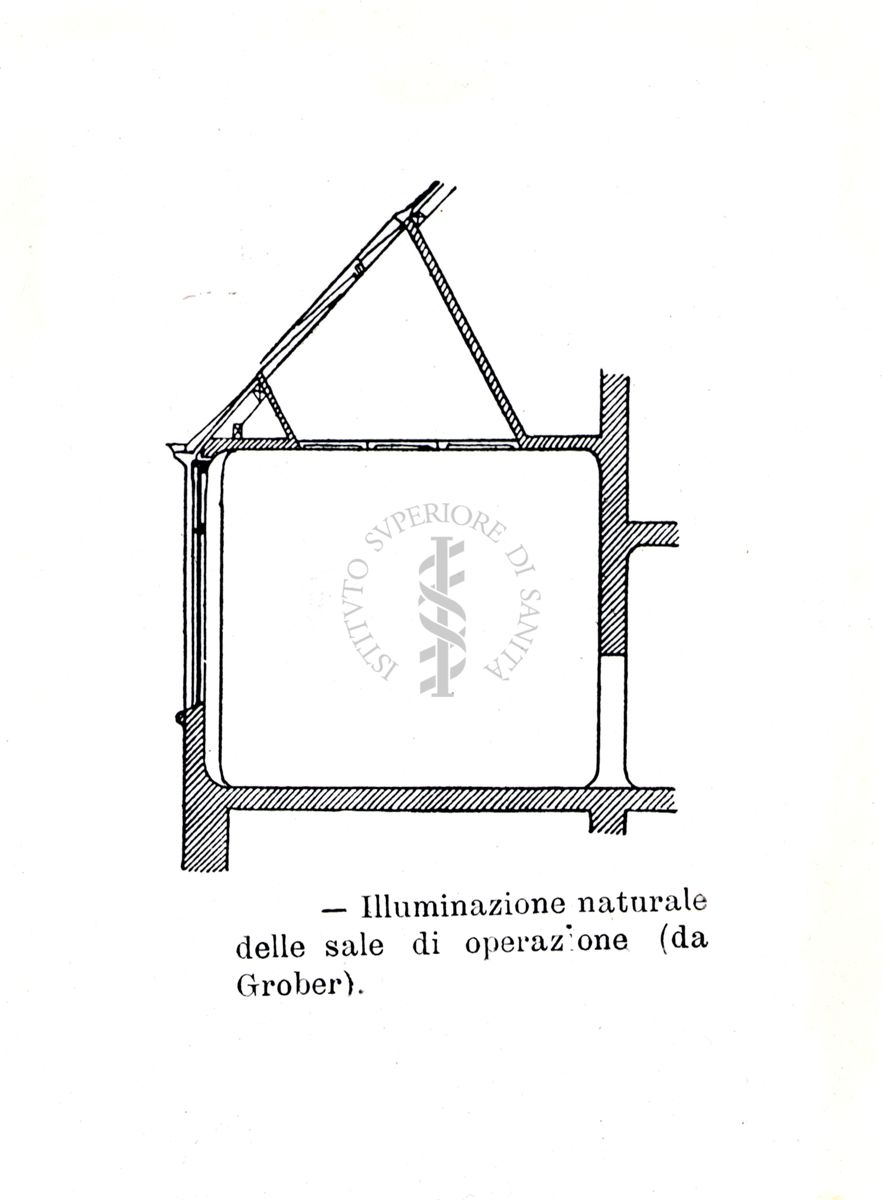 Tipo di reparto operatorio