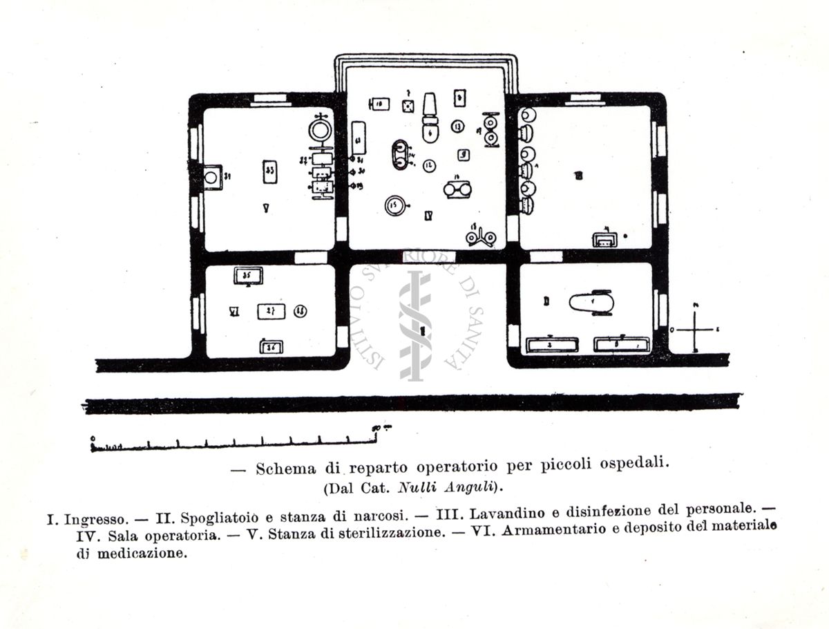 Tipo di reparto operatorio