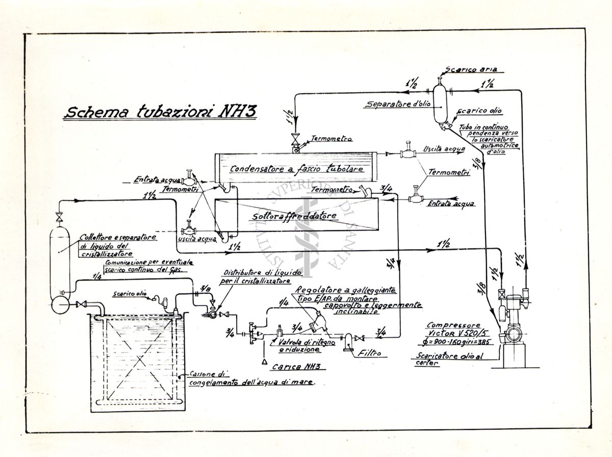 Schema tubazioni  N H 3 dell'impianto di potabilizzazione dell'acqua del mare a S. Marinella