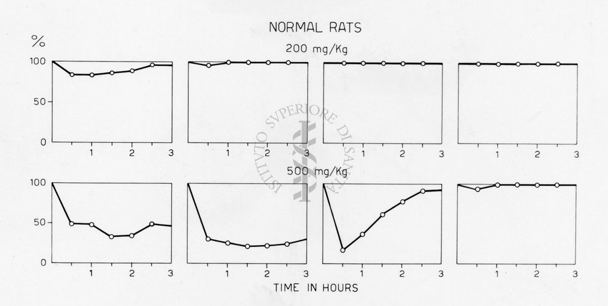 Effetto dell'Istamina nel ratto