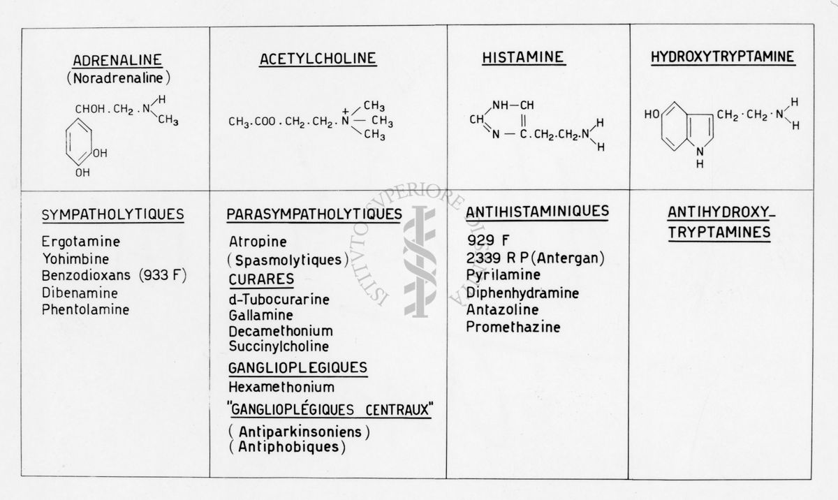 farmaci simpatolitici