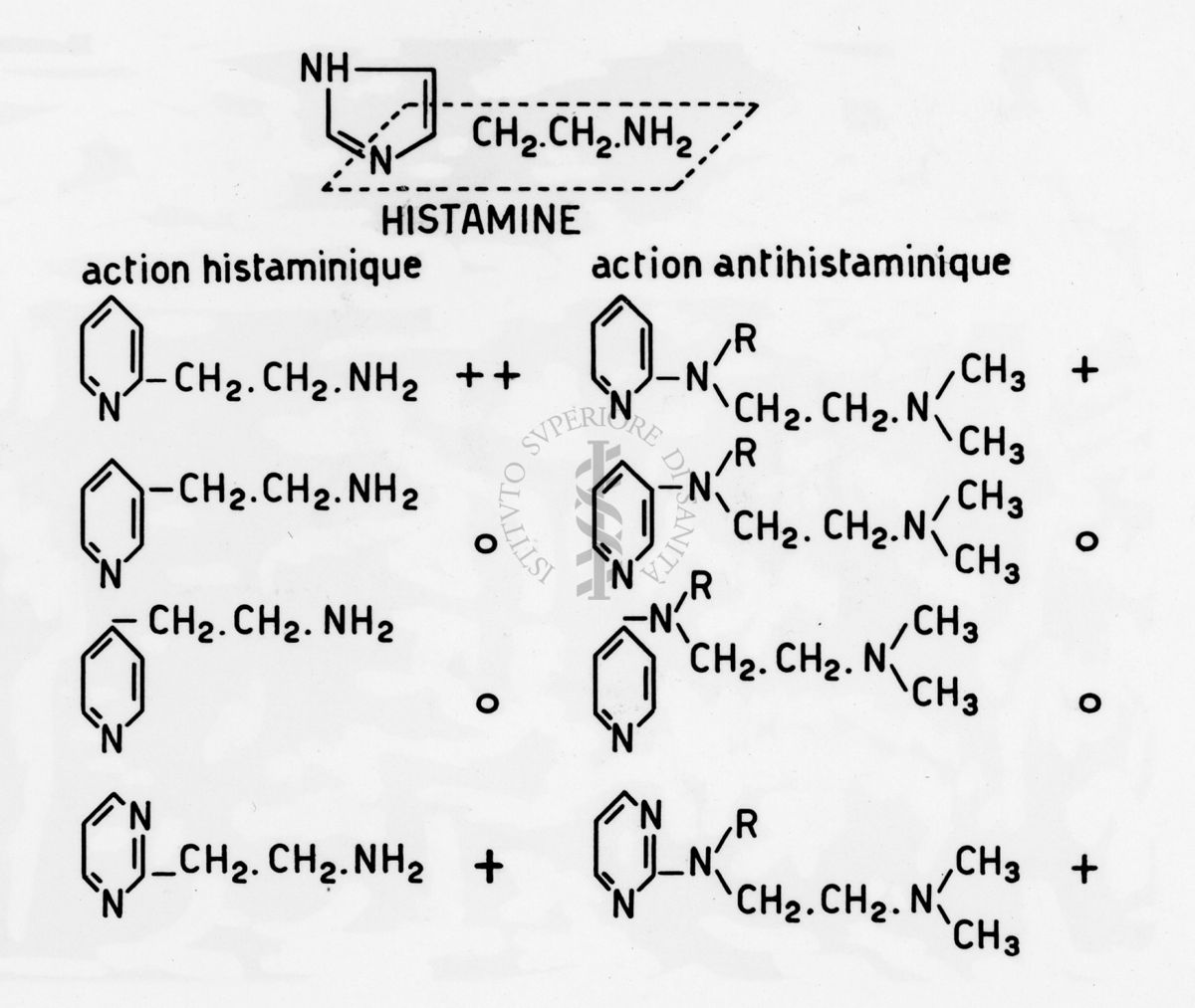 farmaci antistaminici