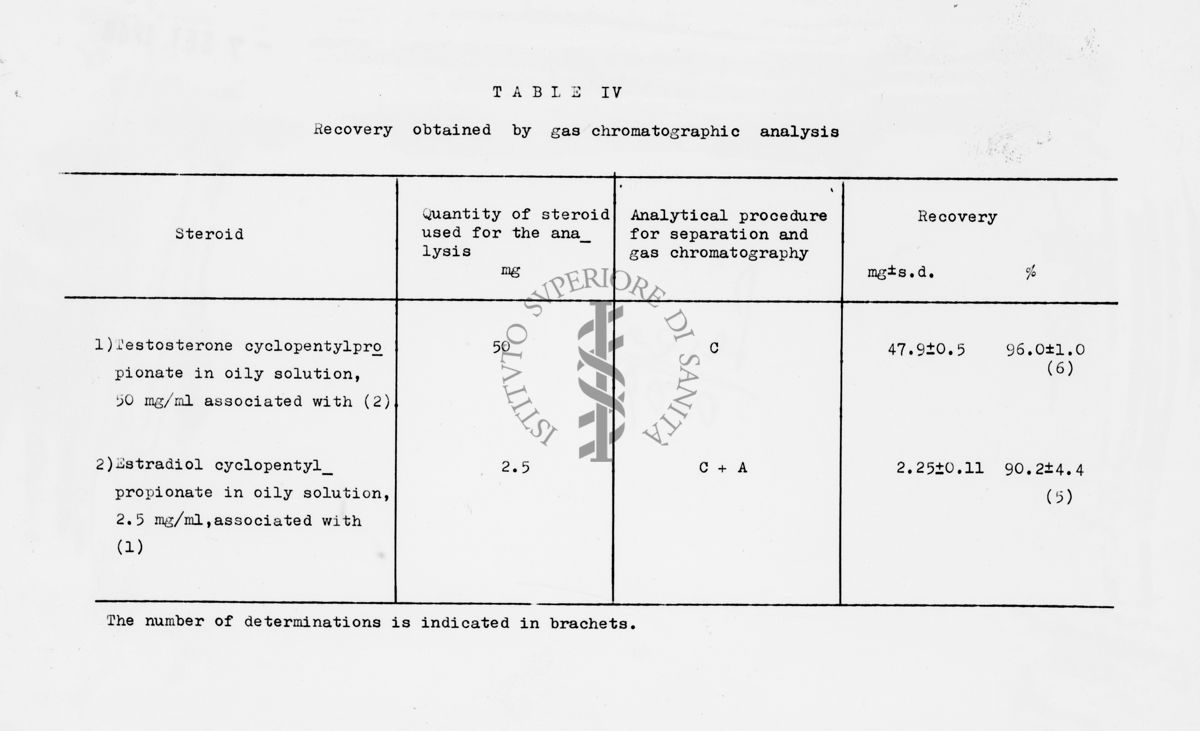 Tabella: Recovery by gas chromatographic analysis