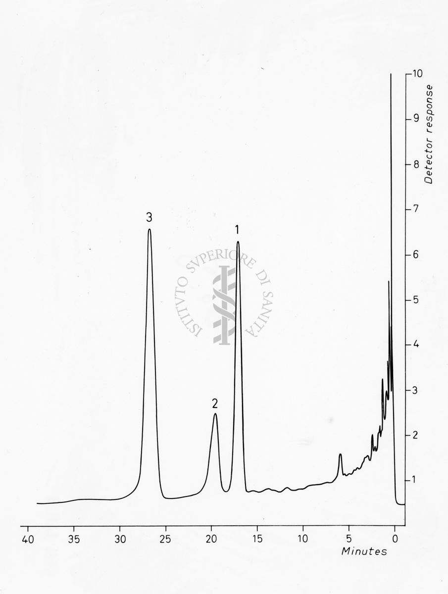 Grafico sulla composizione in aminoacidi del peptide alfa Tp III normale e anomalo