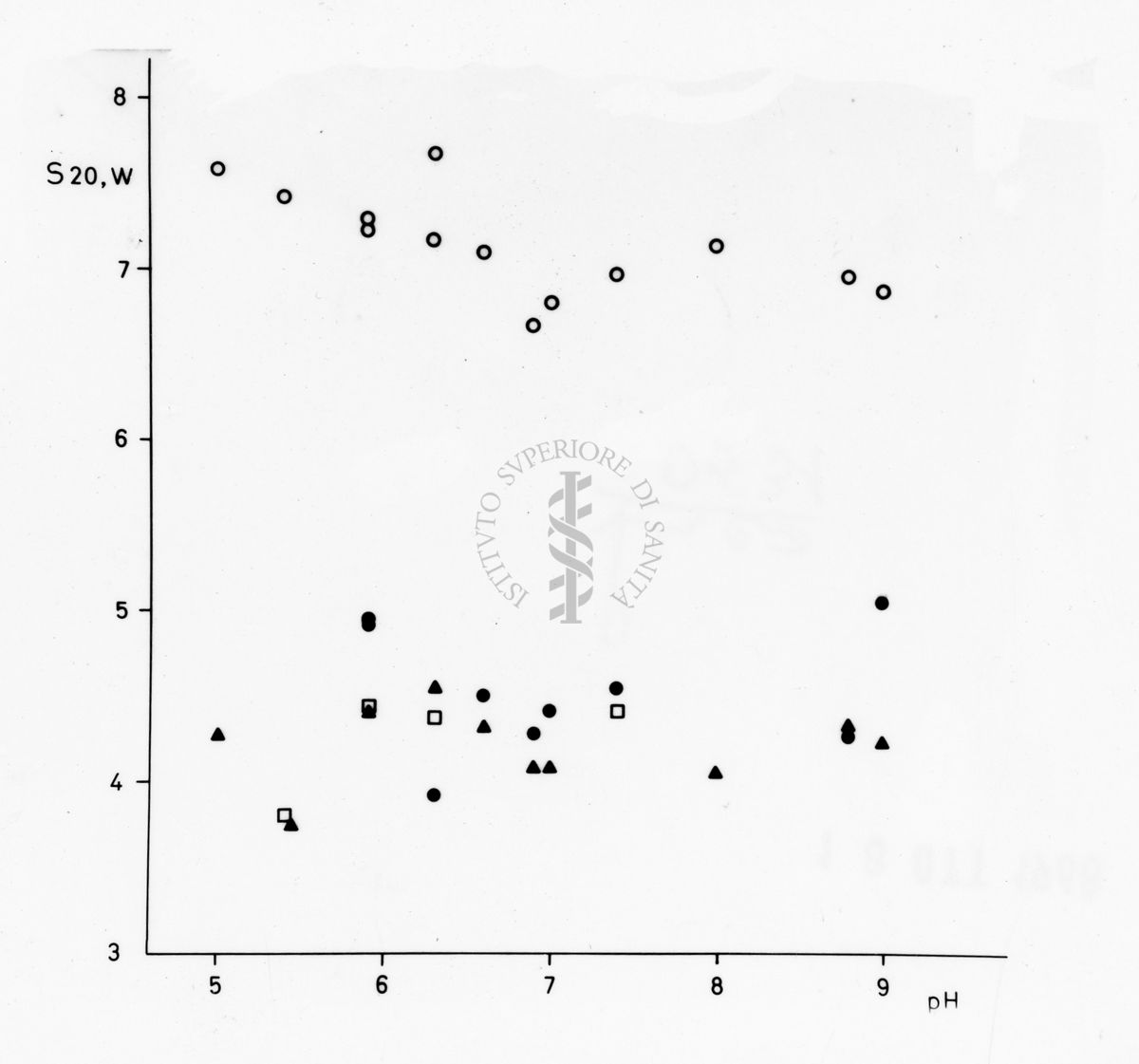 Grafico riguardante studi applicati al menisco