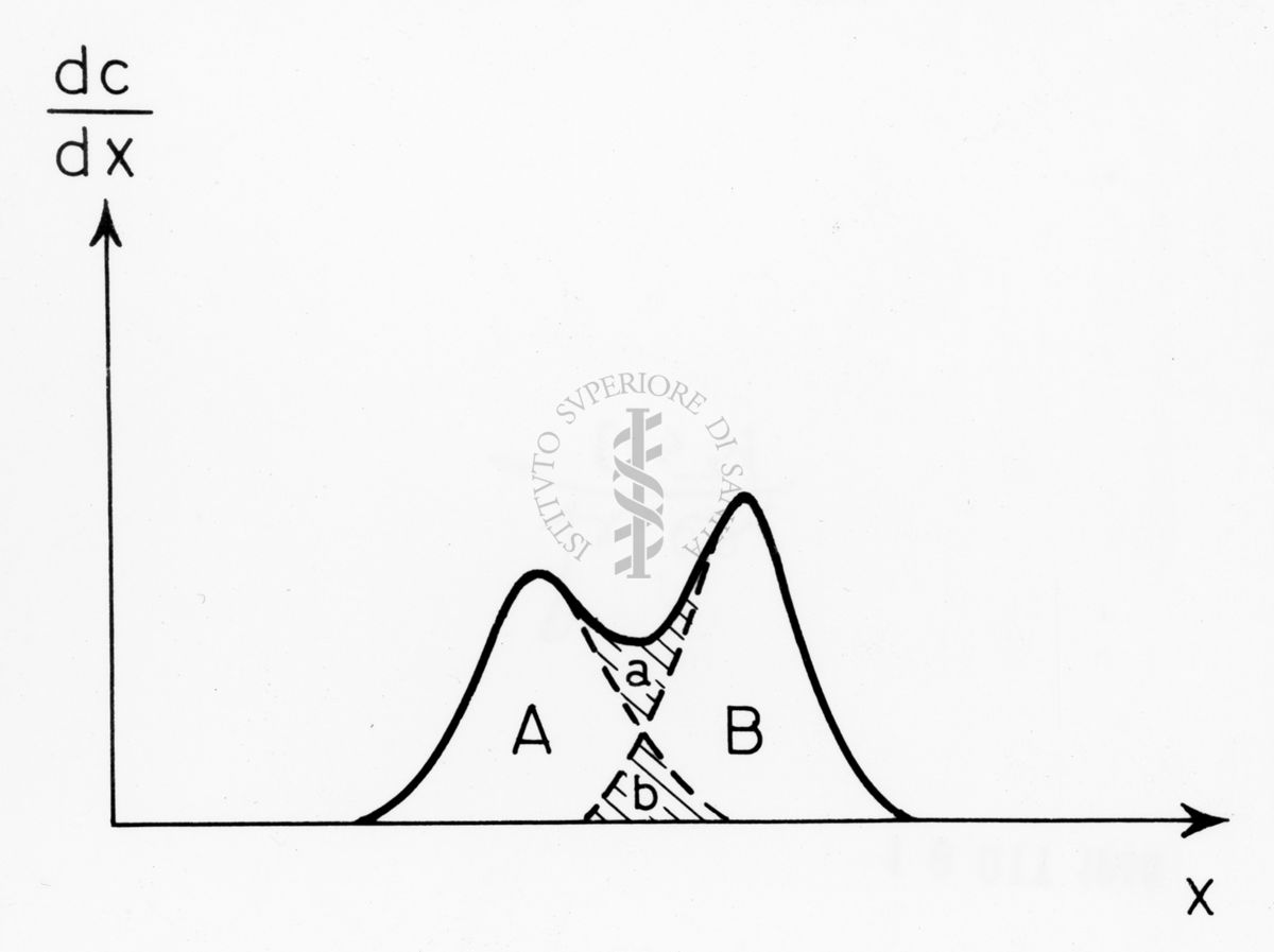 Grafico riguardante studi applicati al menisco