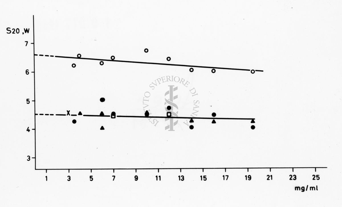 Grafico riguardante studi applicati al menisco