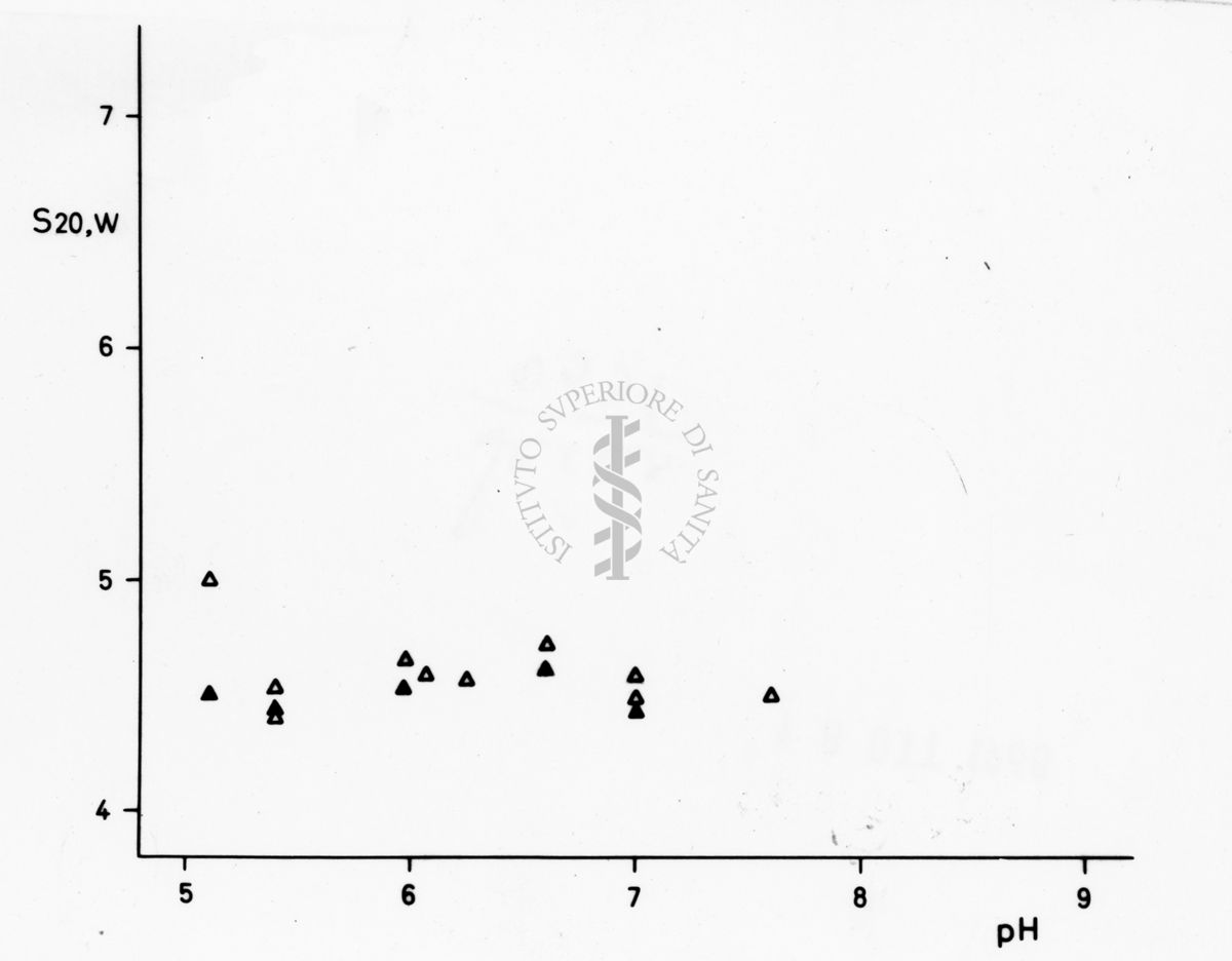 Grafico riguardante studi applicati al menisco