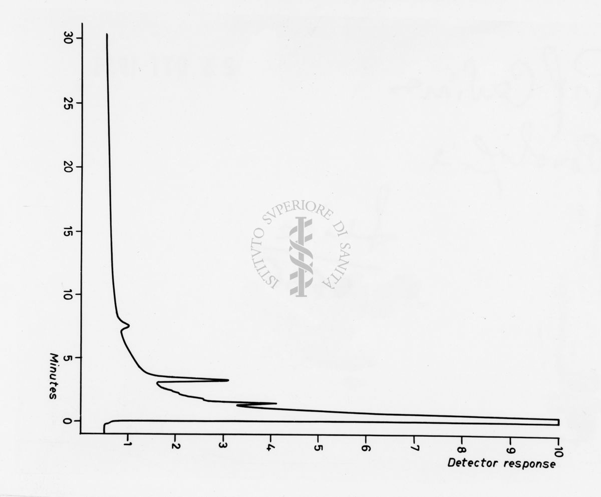 Grafico: General arrengement of the polypeptide chain and position of the heme (black) of sperm whale myoglobin (Kendrew et. all, 1958).