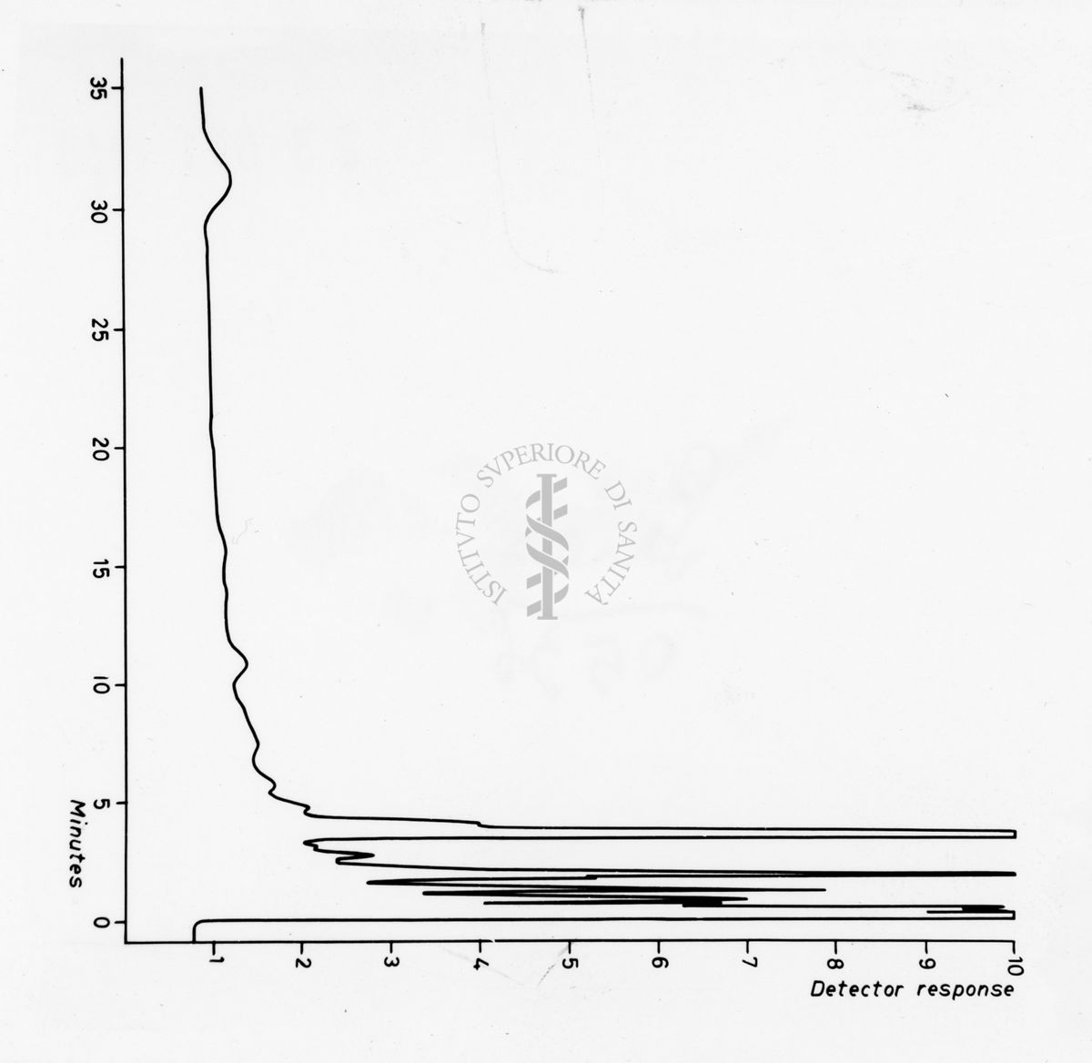 Grafico: General arrengement of the polypeptide chain and position of the heme (black) of sperm whale myoglobin (Kendrew et. all, 1958).