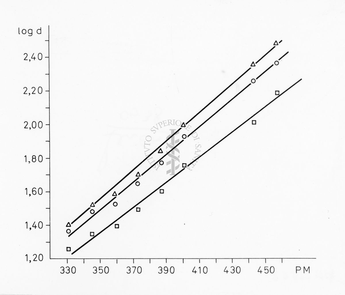 Grafico riguardante studi sconosciuti