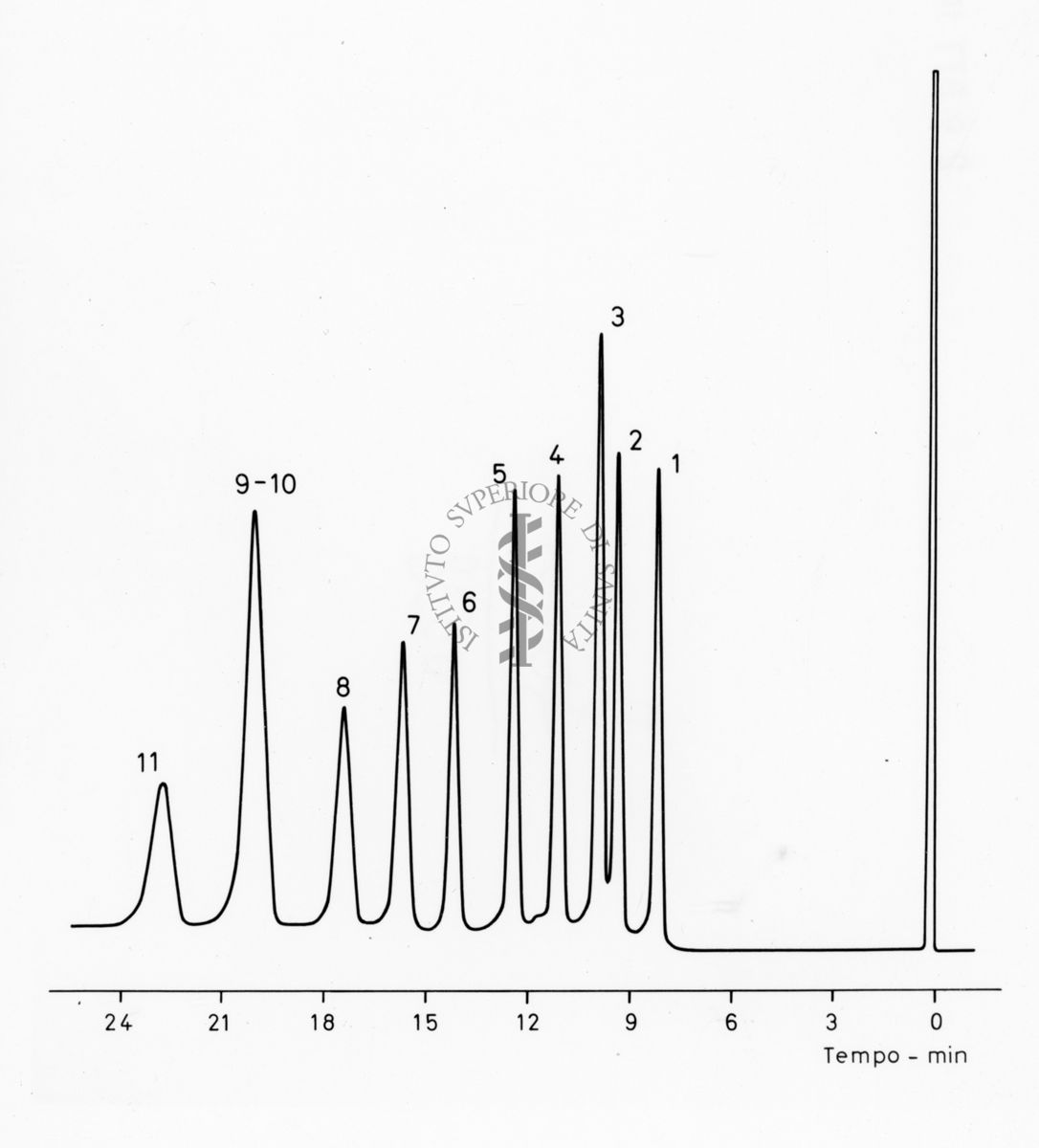 Grafico riguardante studi sconosciuti