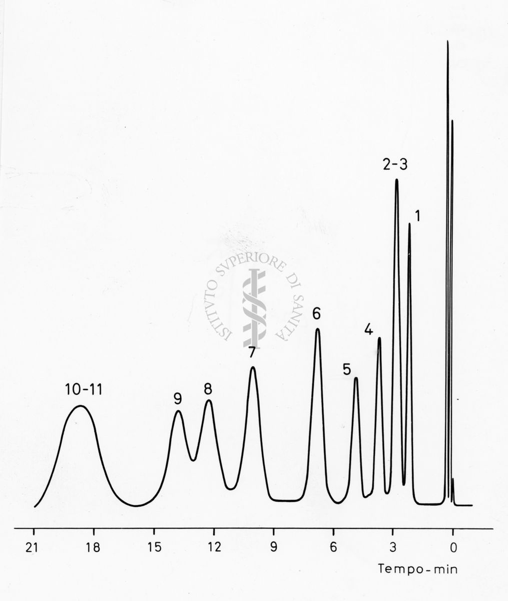 Grafico riguardante studi sconosciuti