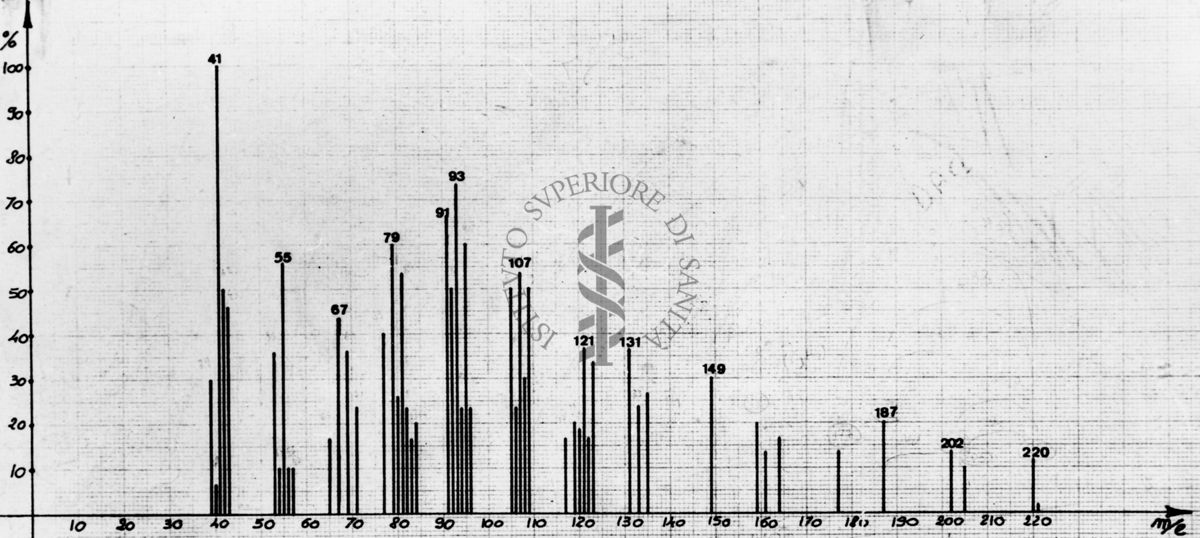 grafico