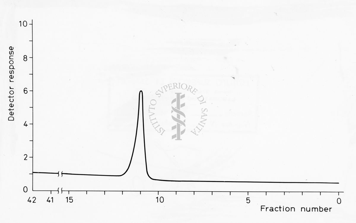 Grafico su studi ignoti