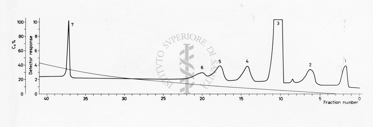 Grafico su studi ignoti