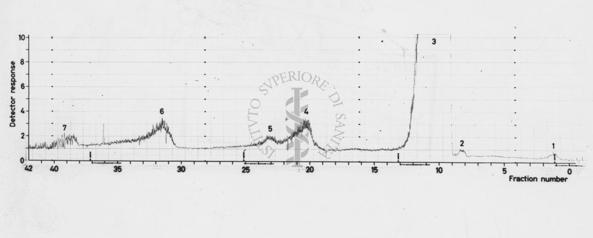 Grafico su studi ignoti