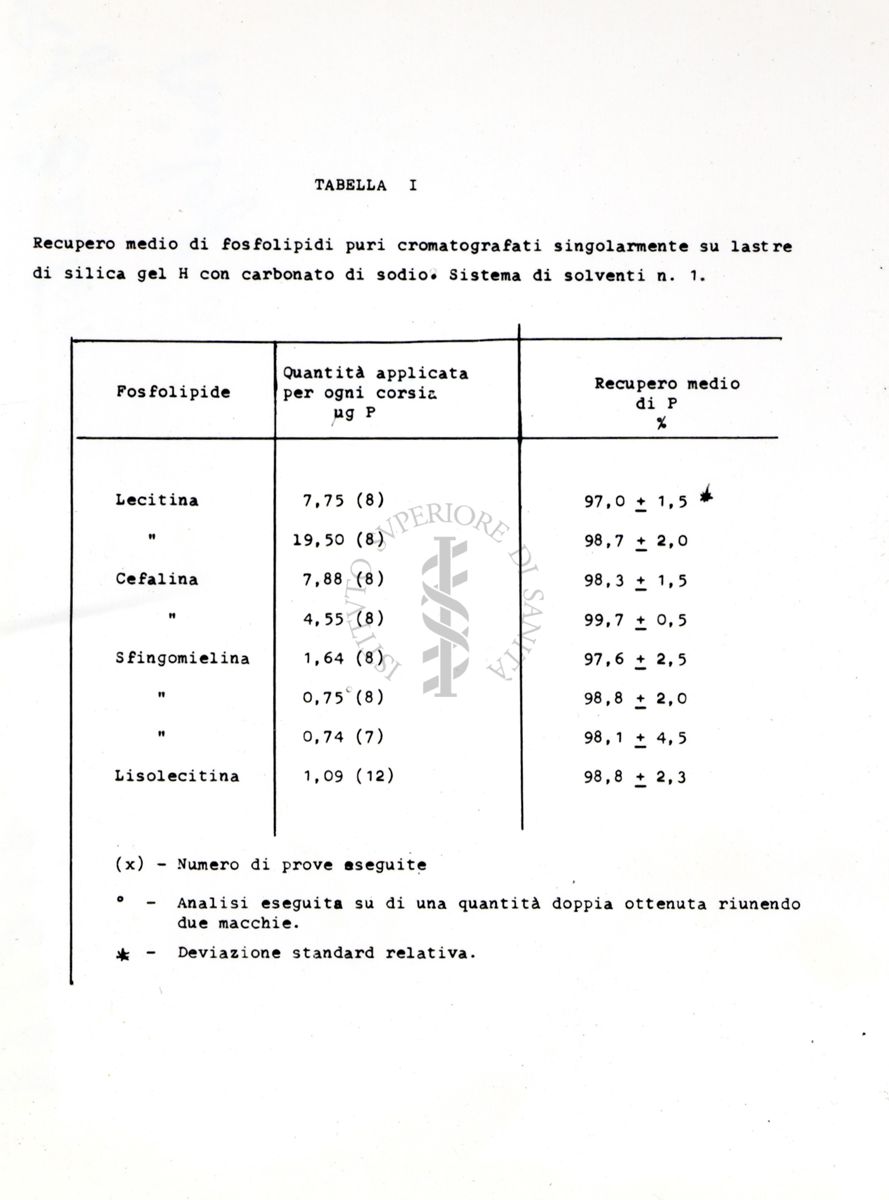 Tabella che si riferisce a caratteristiche ed esperimenti sui fosfolipidi