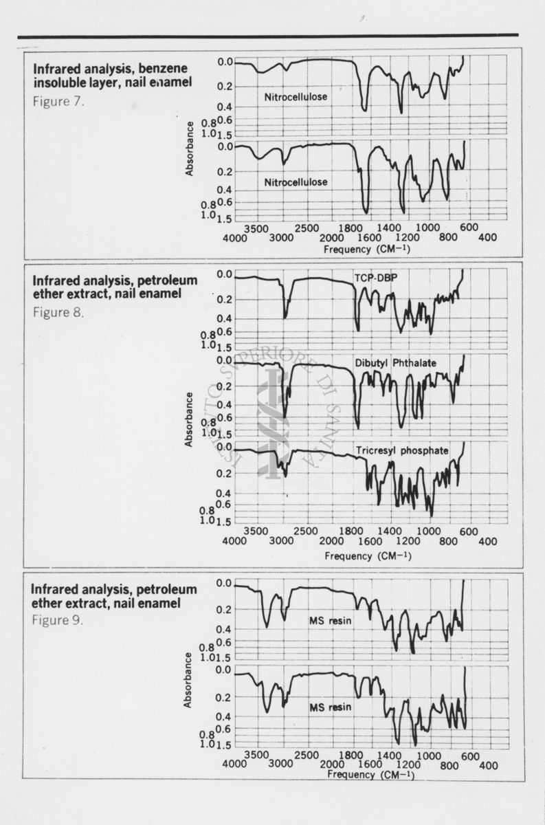 Analisi a raggi infrarossi di strati di benzene insolubile nello  smalto delle unghie
