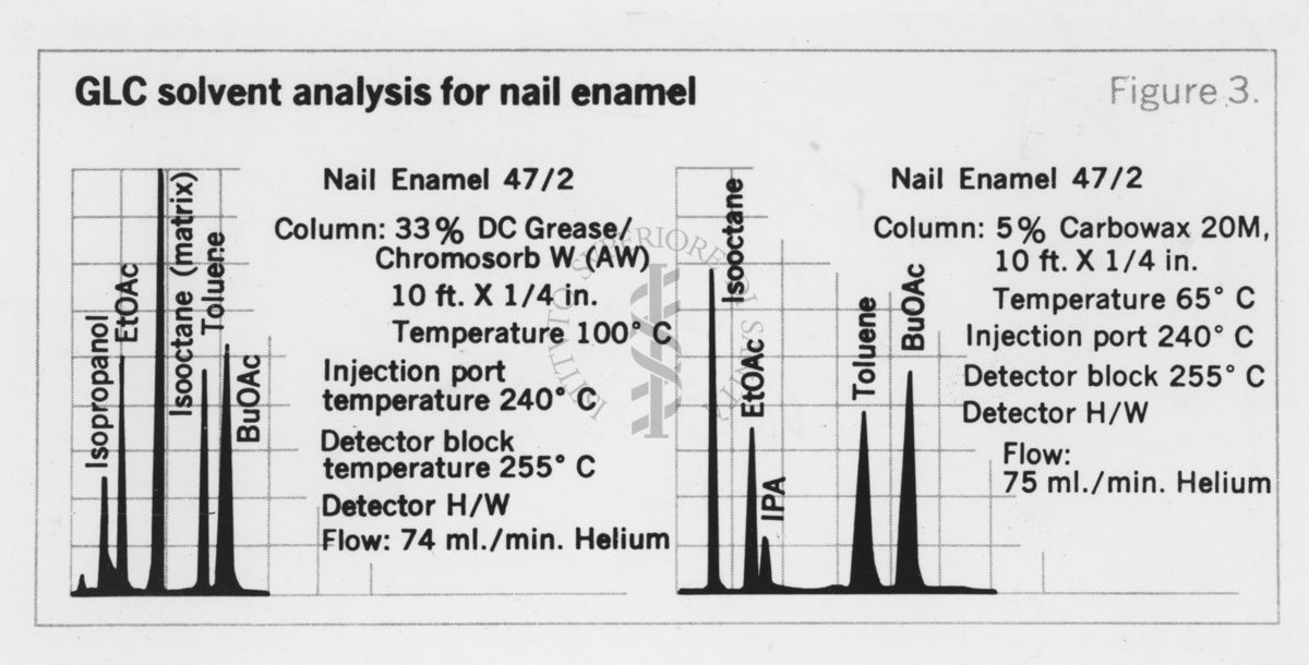 Analisi dei solventi per unghie smaltate