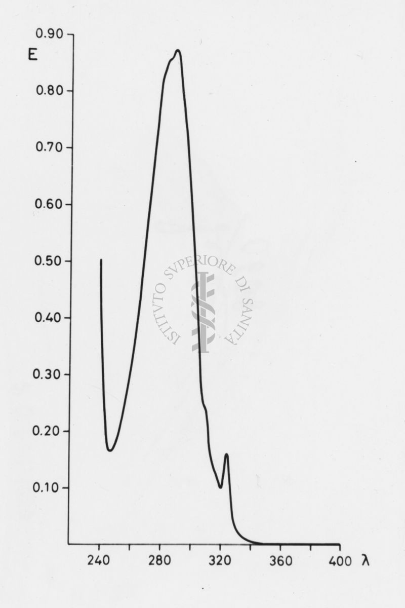 Grafico su studi ignoti