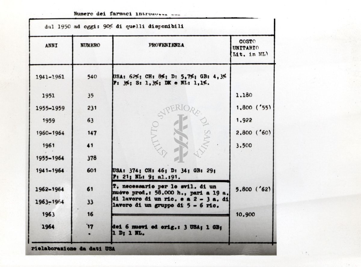 Tabella su studi ignoti