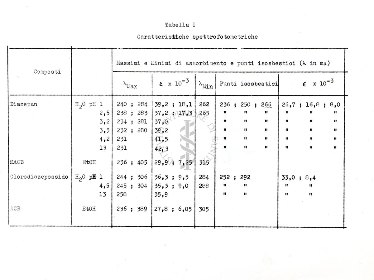 Tabella su studi ignoti