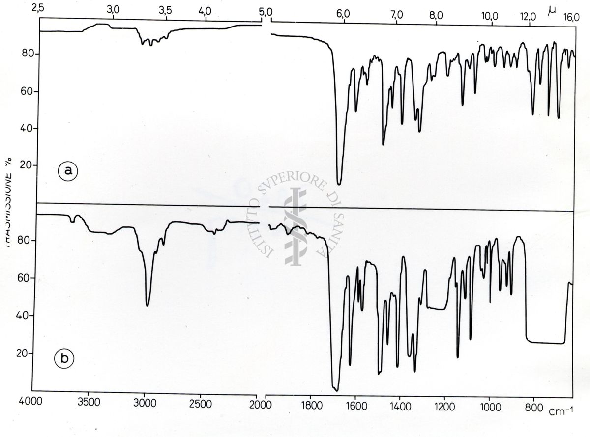 Grafico su studi ignoti