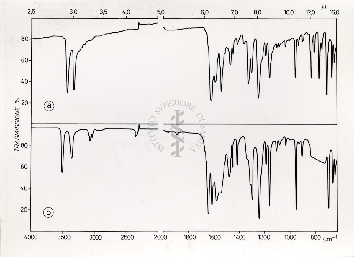 Grafico su studi ignoti