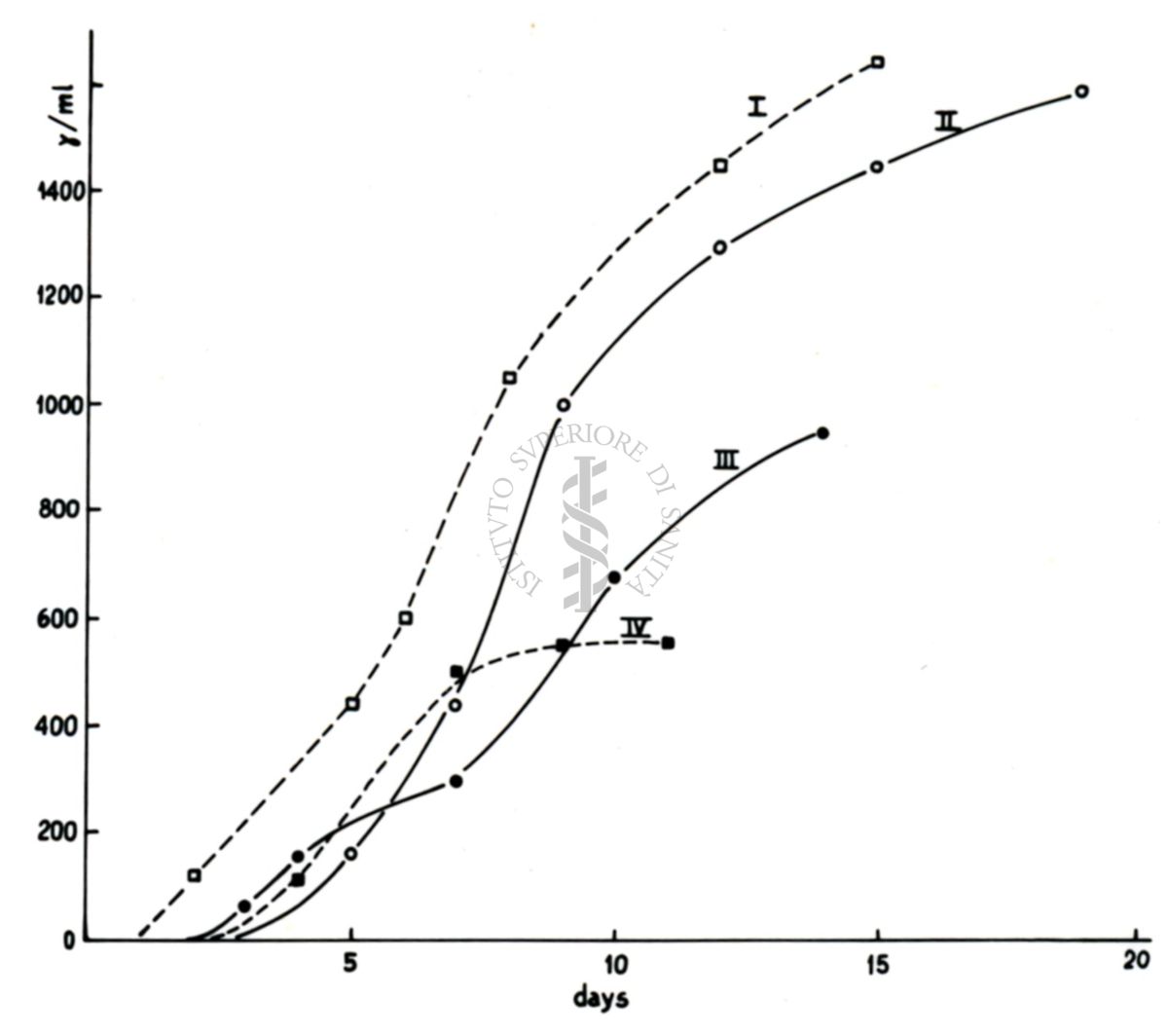 Studi metabolici di miceti