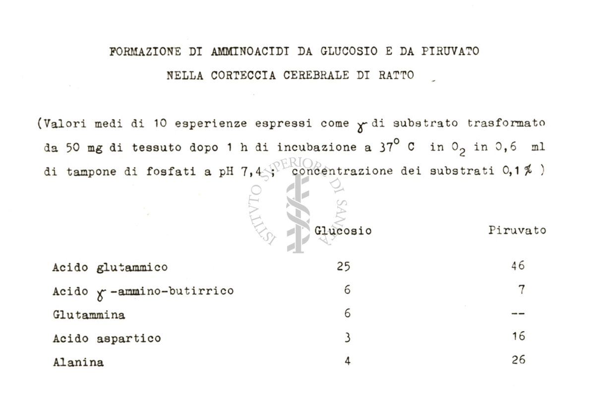 Studi metabolici in vivo e in vitro