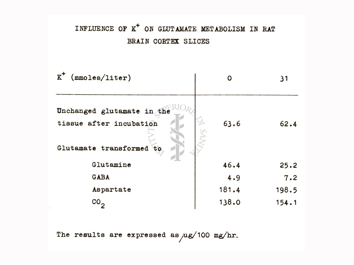 Studi metabolici