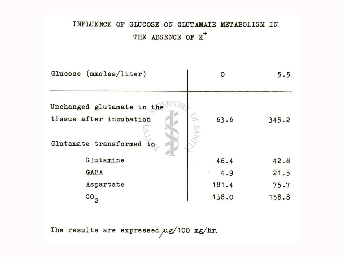 Studi metabolici