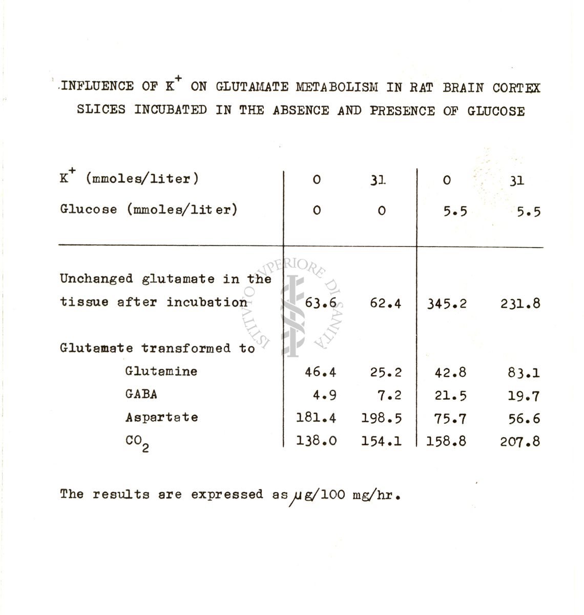 Studi metabolici