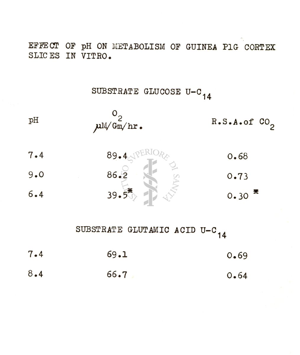 Studi metabolici